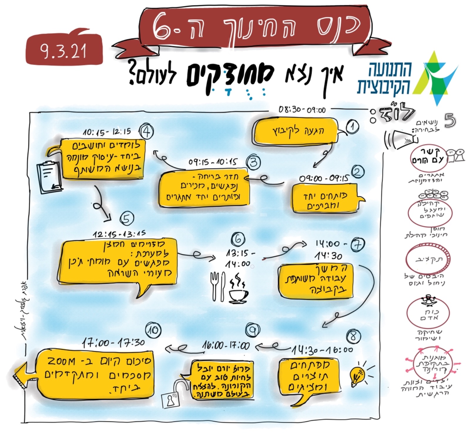 כנס החינוך ה-6 של התנועה הקיבוצית: כיצד זה הולך להתבצע בפועל?