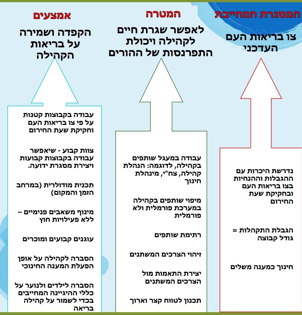 הקהילה הקיבוצית לוקחת אחריות על הילדים והנוער