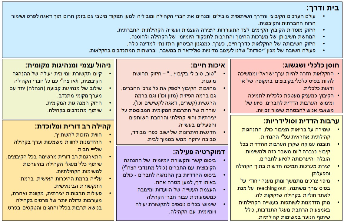 טרנספורמציות חיוביות קהילה קיבוצית במיטבה בזמן קורונה חלק ב'