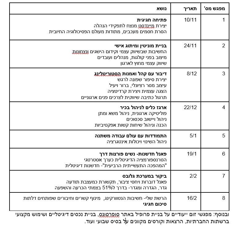 סילבוס בית הספר למנכליות העתיד מחזור 2