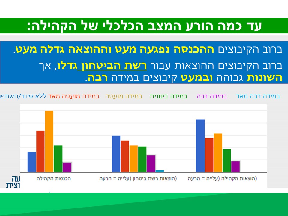 שקף מתוך הסקר