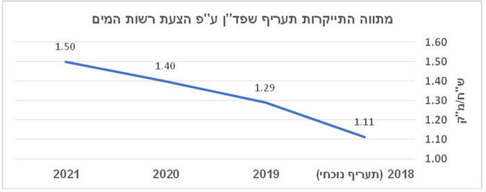 מודעה