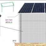 איור גדר סולארית של חברת כלמוביל