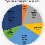 מתקני אגירה בקיבוצים